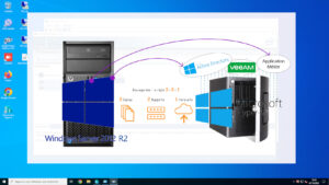 Remplacement d’un serveur Hyper-V