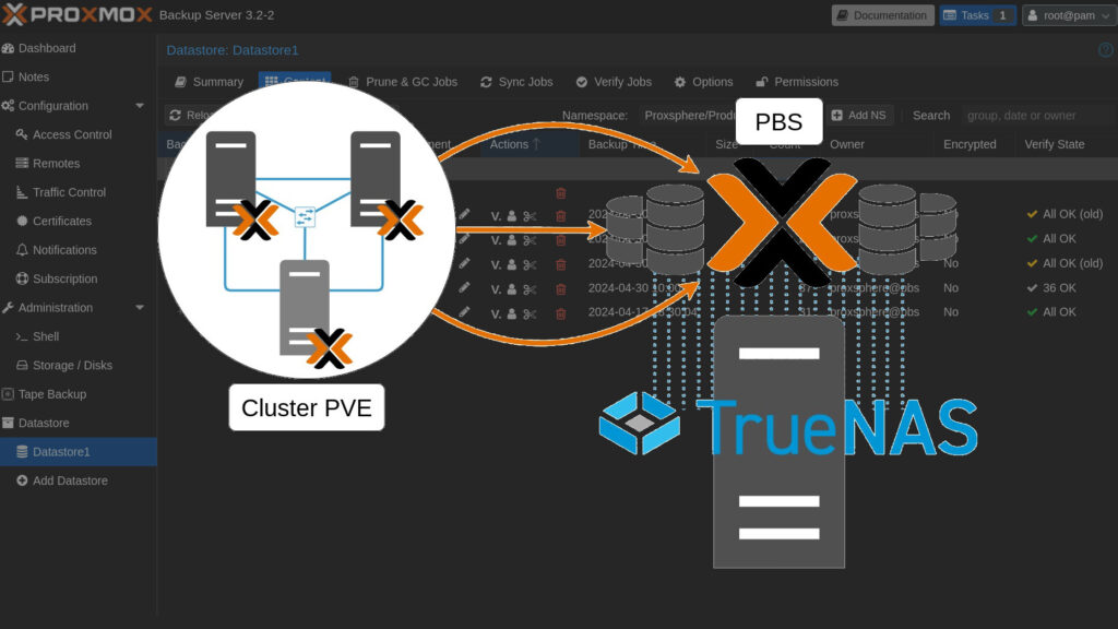 Intégration de Proxmox Backup Server